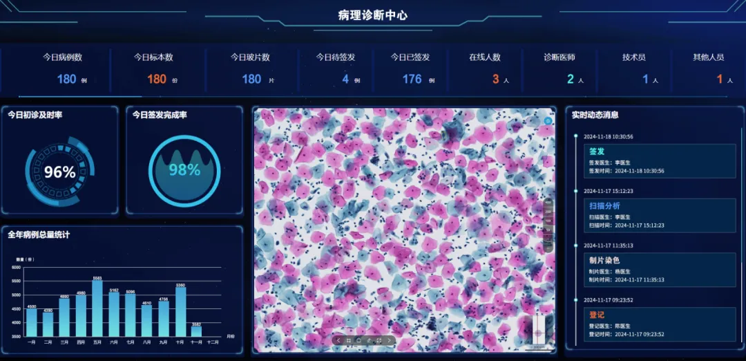 全國腫瘤防治宣傳周 | MA解決方案，為腫瘤產(chǎn)品上市賦能